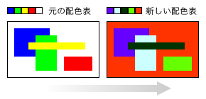 GIF 画像の配色表調整